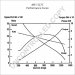 MS1-327C | PRESTOLITE LEECE NEVILLE | ROZRUSZNIK MS1-327C 