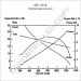 MS1-401A | PRESTOLITE | ROZRUSZNIK [PL] [24V][8.3kW] 111000 MS1-401A 111000