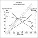 MS1-411E | PRESTOLITE LEECE NEVILLE | ROZRUSZNIK MS1-411E 