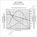 MS2-530NDS | PRESTOLITE LEECE NEVILLE | ROZRUSZNIK MS2-530NDS 