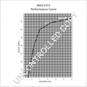 66021415 | PRESTOLITE LEECE NEVILLE | ALTERNATOR 66021415 