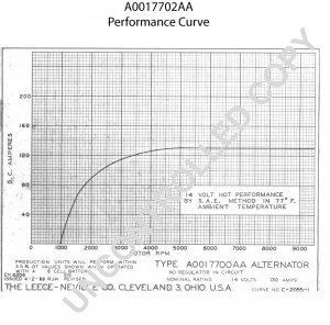 A0017702AA | PRESTOLITE LEECE NEVILLE | ALTERNATOR A0017702AA 