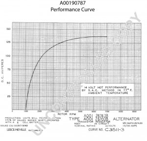 A00190787 | PRESTOLITE LEECE NEVILLE | ALTERNATOR A00190787 