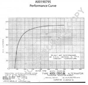 A00190795 | PRESTOLITE LEECE NEVILLE | ALTERNATOR A00190795 