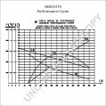 66925319 | PRESTOLITE LEECE NEVILLE | ROZRUSZNIK 66925319 