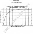 8AR2079K | PRESTOLITE LEECE NEVILLE | ALTERNATOR 8AR2079K 