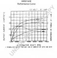 8AR2166FLE | PRESTOLITE LEECE NEVILLE | ALTERNATOR 8AR2166FLE 