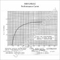 A0012402LC | PRESTOLITE LEECE NEVILLE | ALTERNATOR A0012402LC 