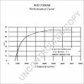 A0017000AB | PRESTOLITE LEECE NEVILLE | ALTERNATOR A0017000AB 