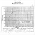 A00190556 | PRESTOLITE LEECE NEVILLE | ALTERNATOR A00190556 